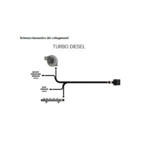 Modulo motore Magneti Marelli per Alfa Romeo Stelvio o Giulia 2.2 Diesel